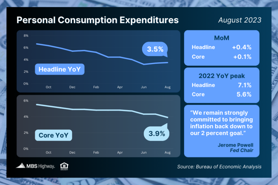 Inflation Pushes Rates Higher 